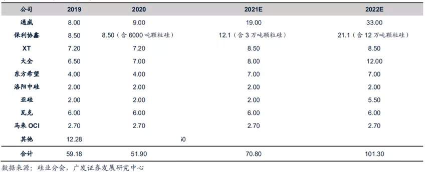 2021光伏白皮书：天地间一场好戏