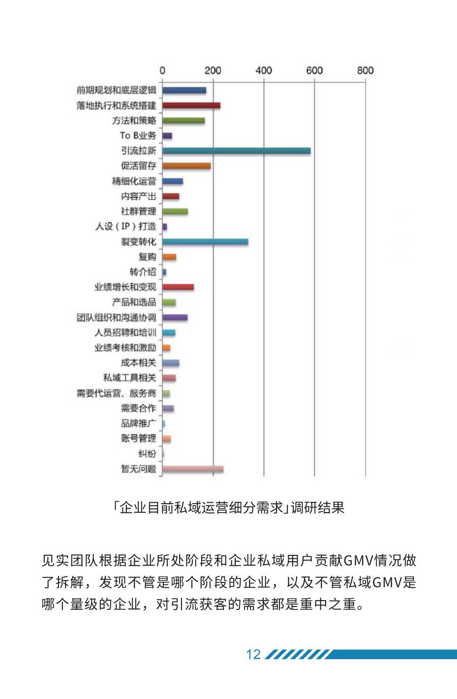 2022年私域运营趋势及创业机会