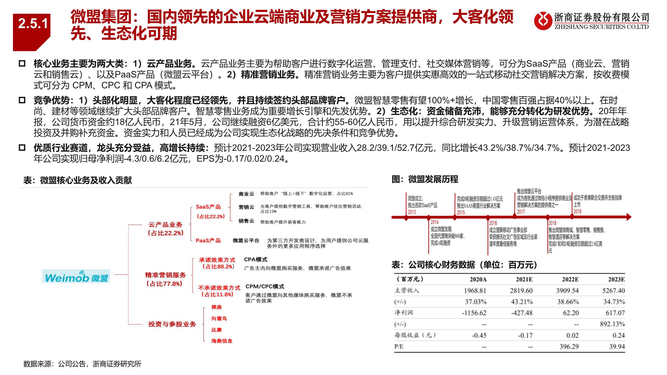 零售行业2022年度策略报告：抓住黎明前的光（浙商证券）
