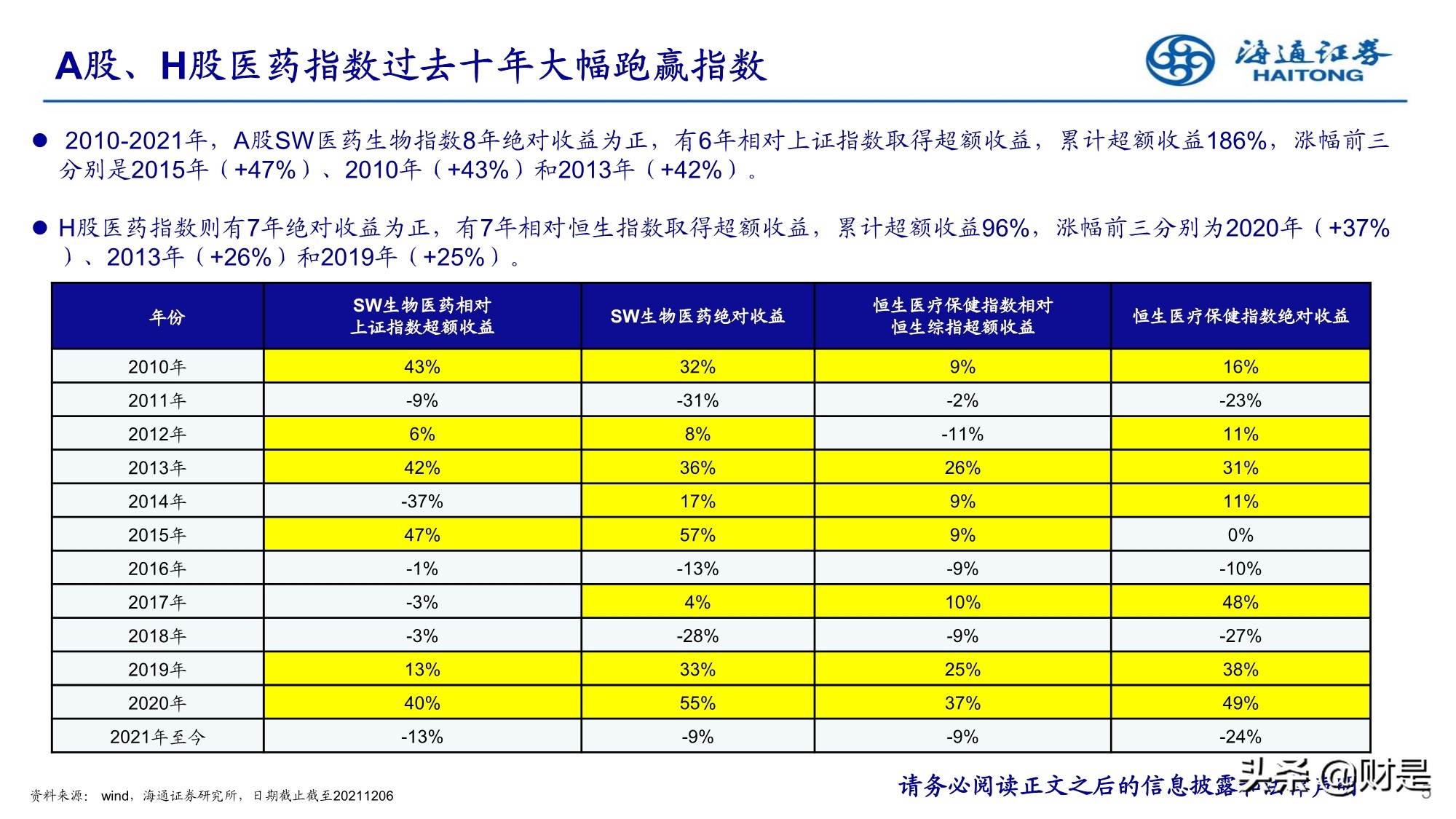 2022年医药行业投资策略：精选成长，寻找业绩确定性