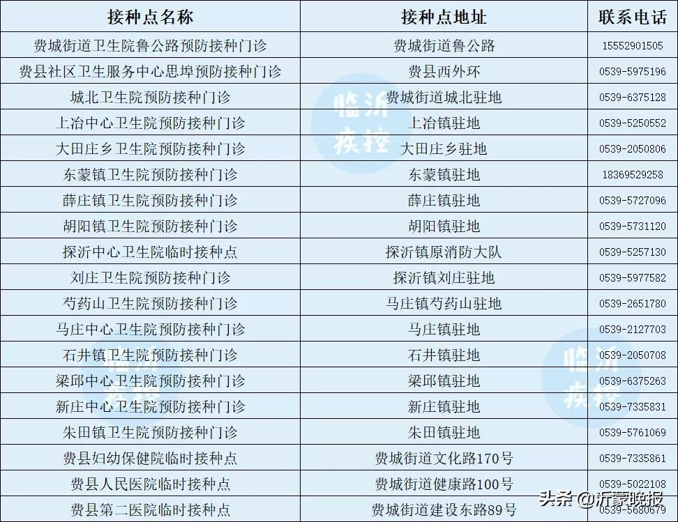 临沂市疾控中心发布最新提醒！接种新冠疫苗第三针！附全市各县区接种点