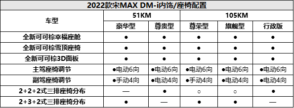 2022款宋MAX DM-i参数配置曝光，1月15日预售