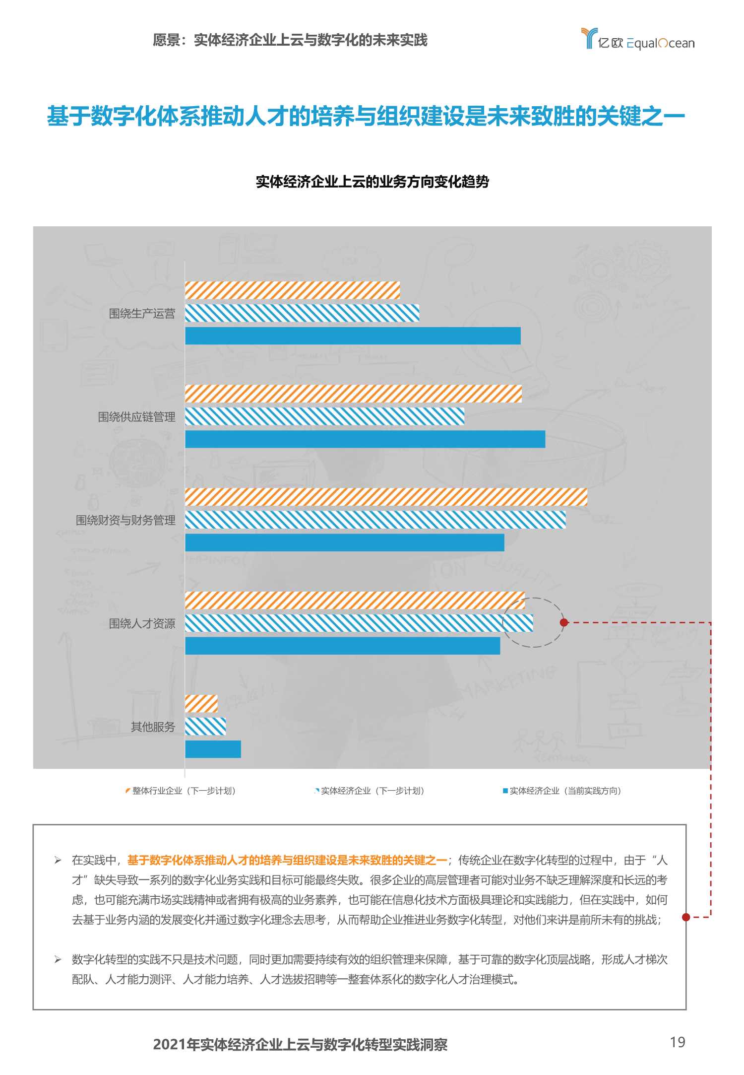 2021年实体经济企业上云与数字化转型实践洞察