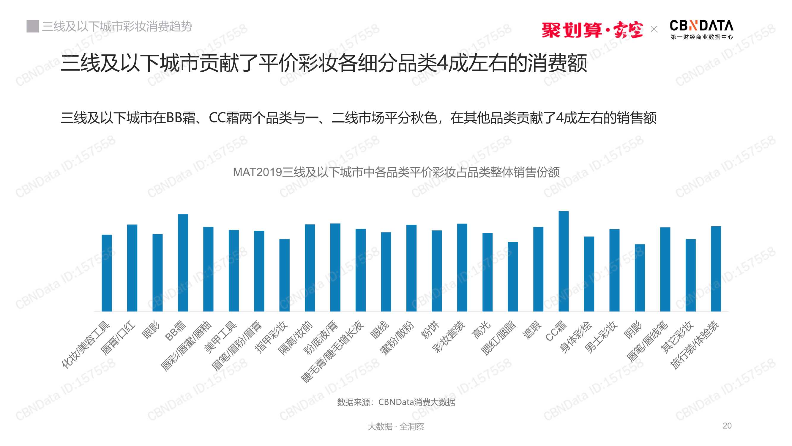 三线及以下城市彩妆消费趋势洞察