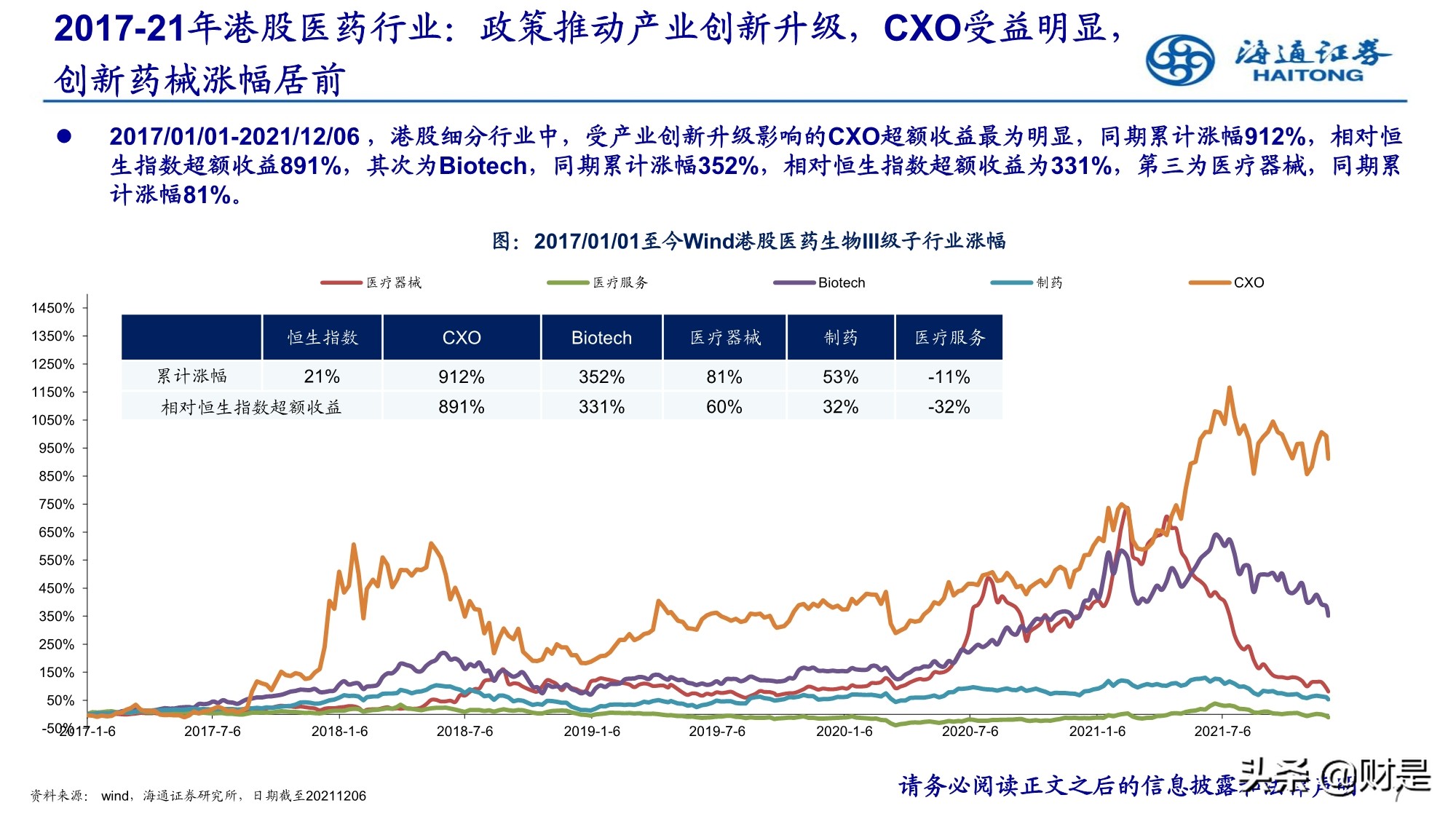 2022年医药行业投资策略：精选成长，寻找业绩确定性