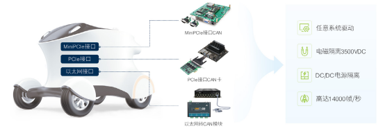 广州致远电子有限公司与您相约 AUTO TECH 2022 华南展