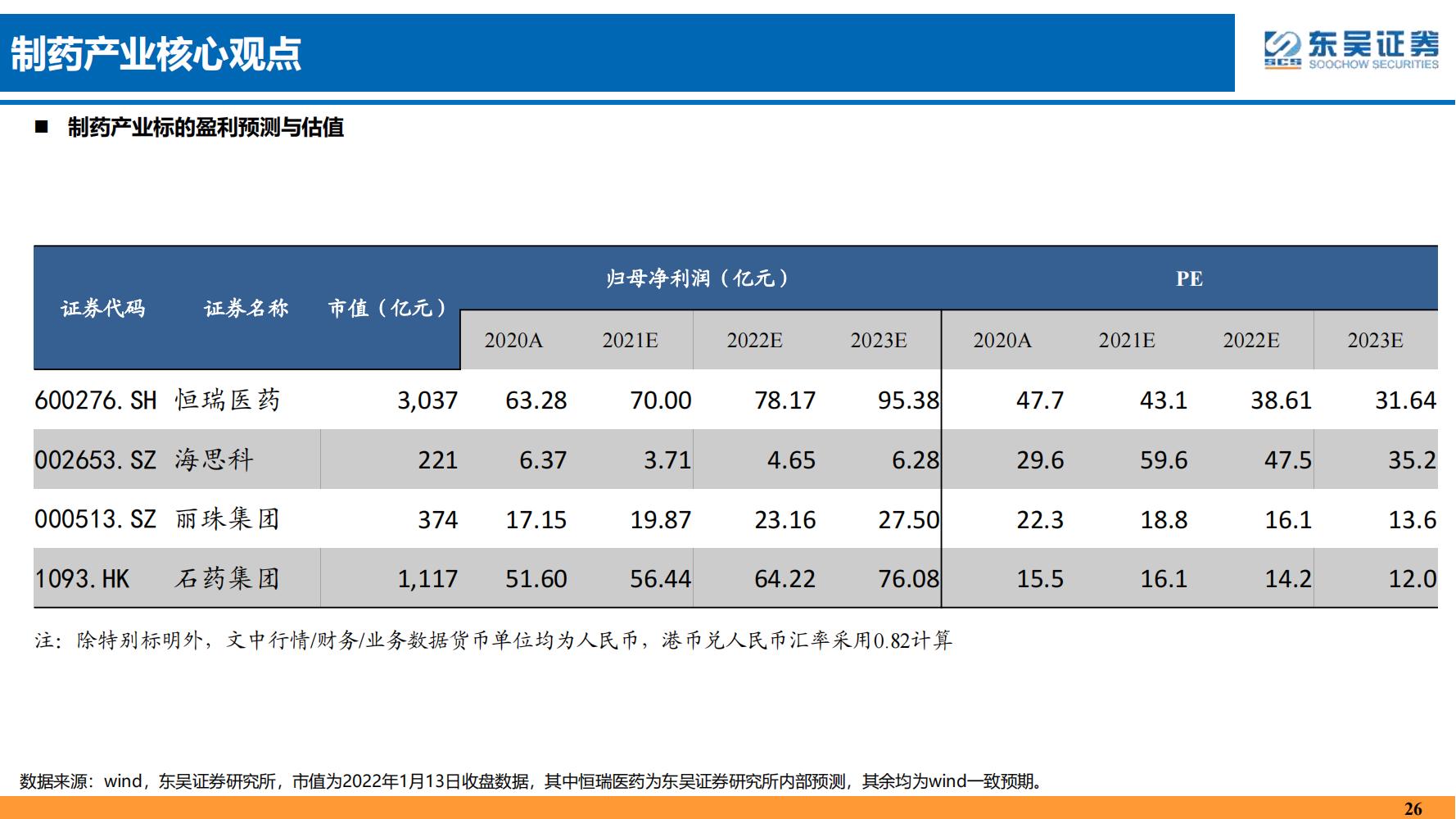 2022年医药领域投资策略：医改回归医疗本源，成长、赛道两手抓