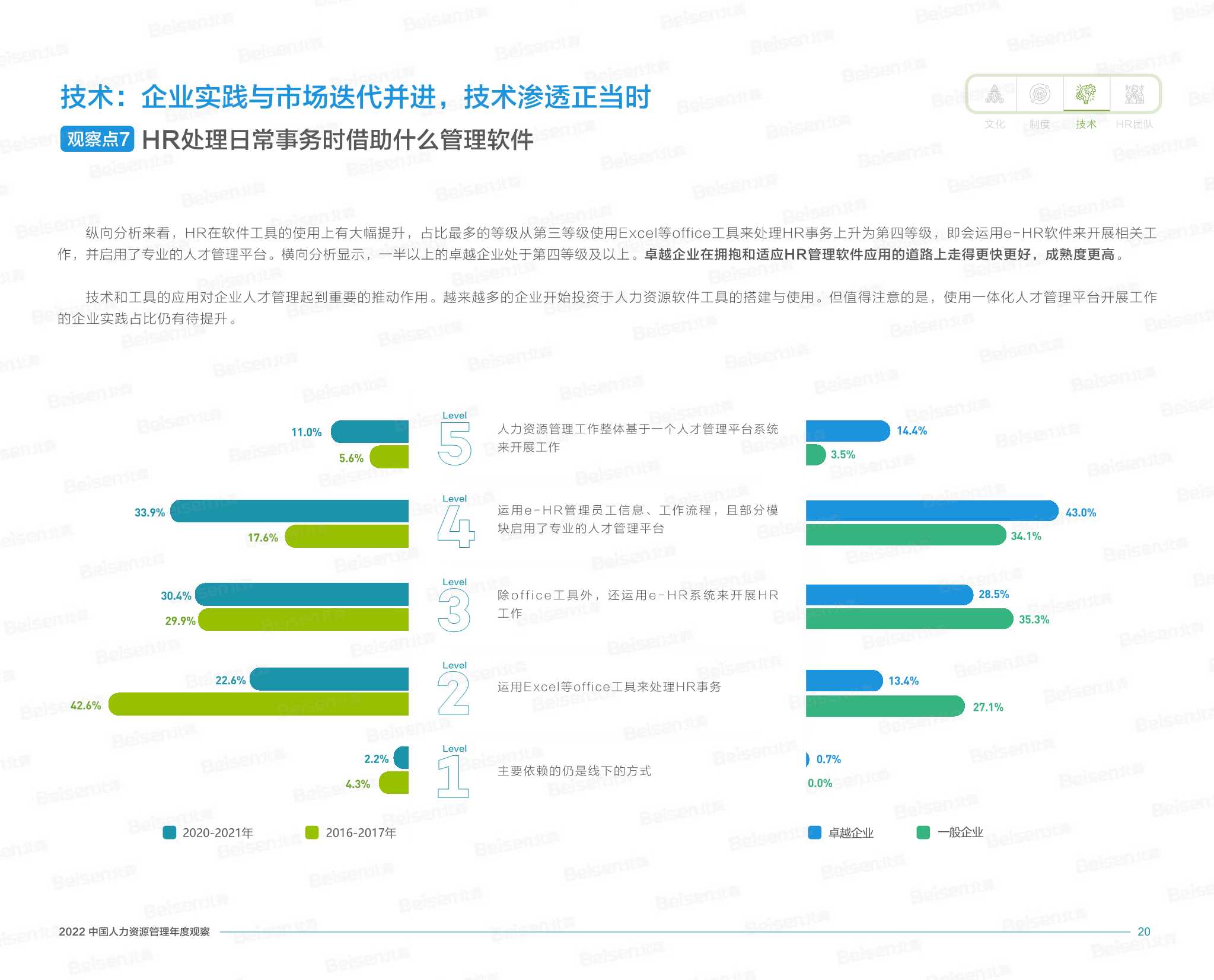 2022中国人力资源管理年度观察（北森）