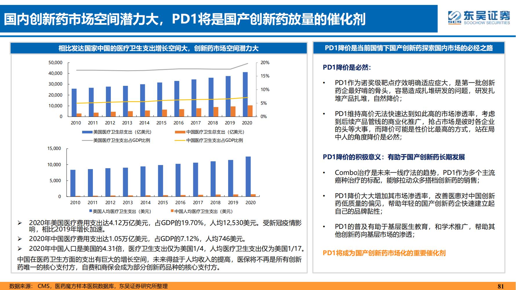 2022年医药领域投资策略：医改回归医疗本源，成长、赛道两手抓