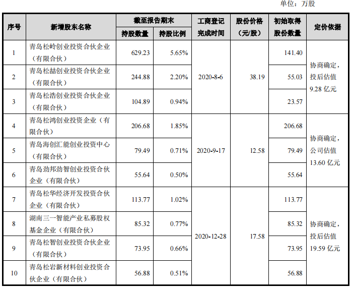 盘古智能受行业政策影响大，预计业绩下滑，客户集中