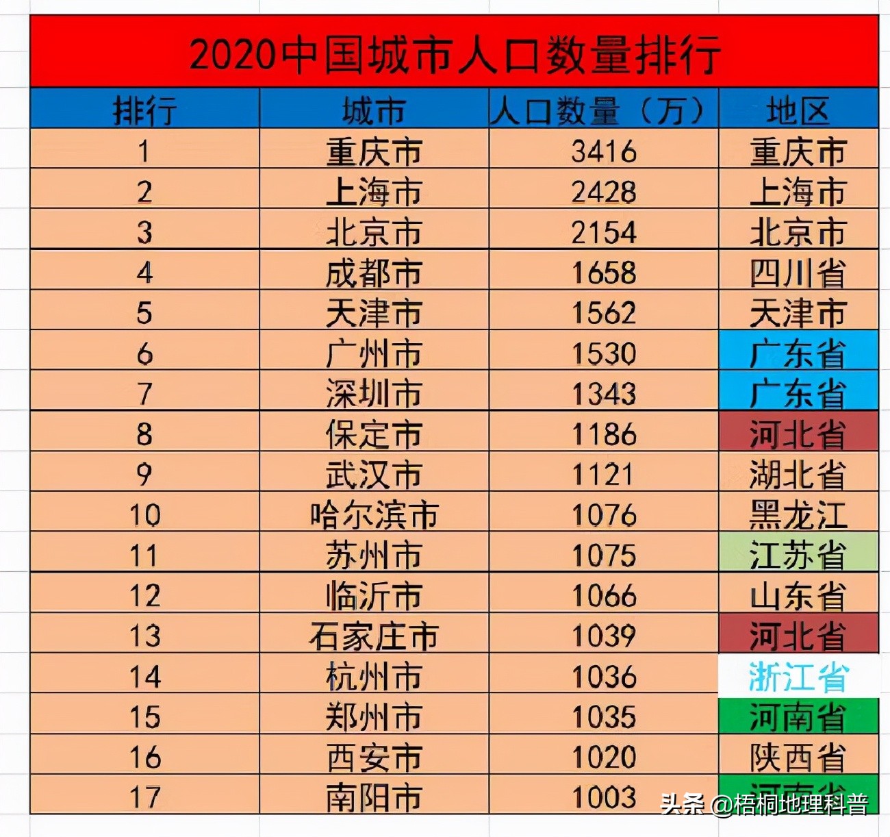 中国城市人口突破9亿！国家2/3的人口在城市，是好事还是坏事？