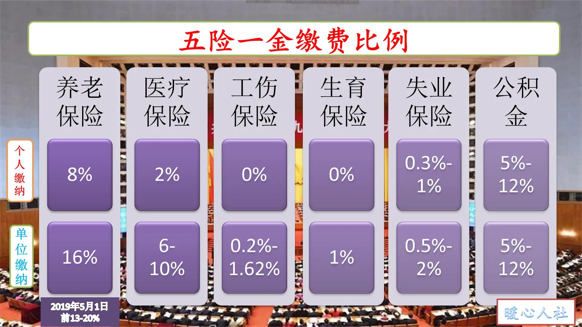 个人社保缴纳方式：挂靠社保与灵活就业参保的区别详解