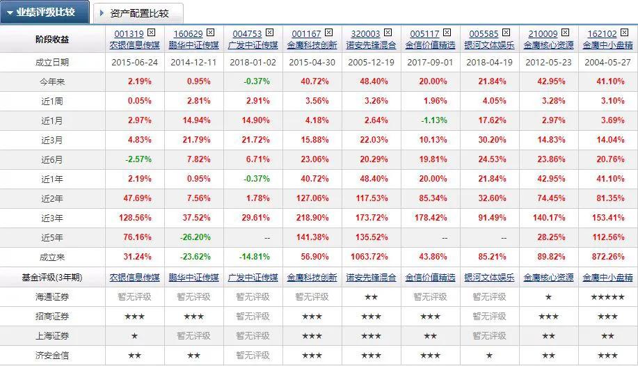 淺談元宇宙概念基金