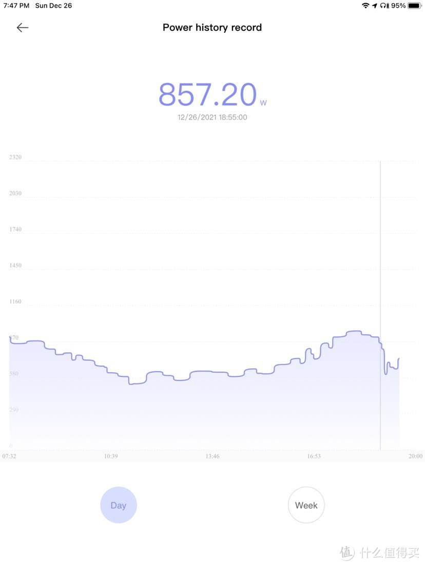 冬日空调 美的炫耀拆机 制热测试 及怀念大清块