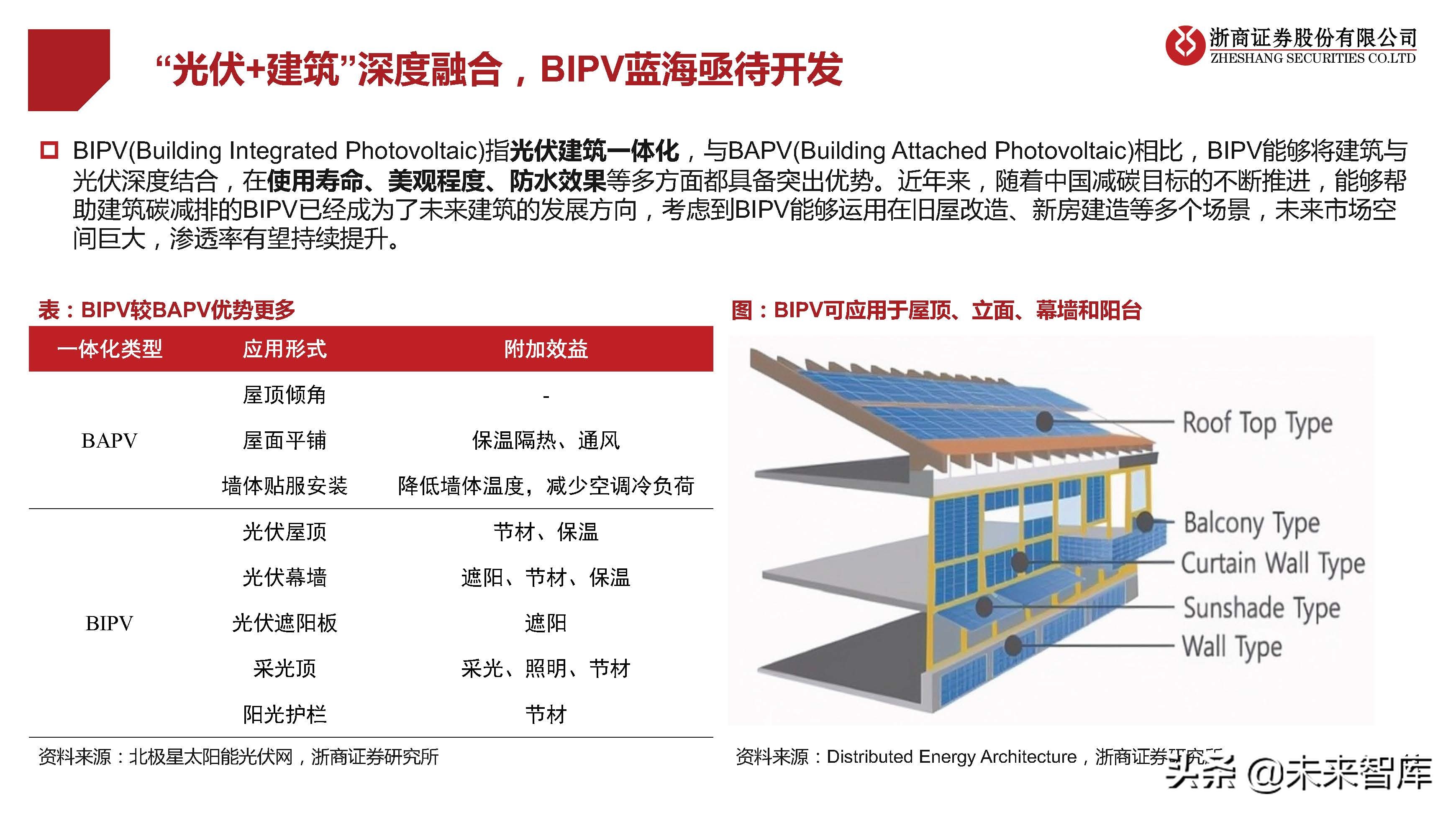 光伏行业研究及2022年策略报告：拐点已现，拥抱成长