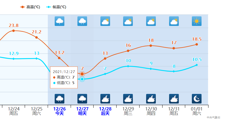 南方最强降雪时段上线！多地迎初雪变暴雪，超算：新北极漩涡酝酿