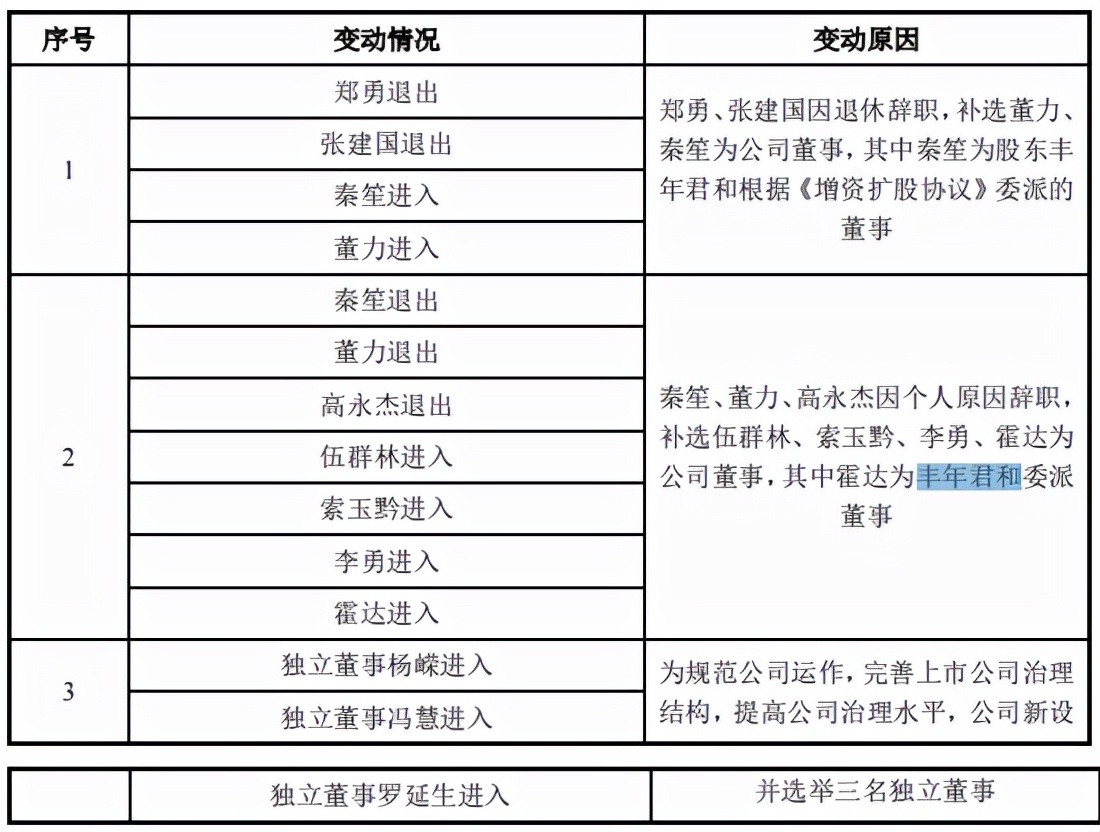 昱琛航空趁2020年业绩增长卡位市值，毛利率下滑，应收账款高企