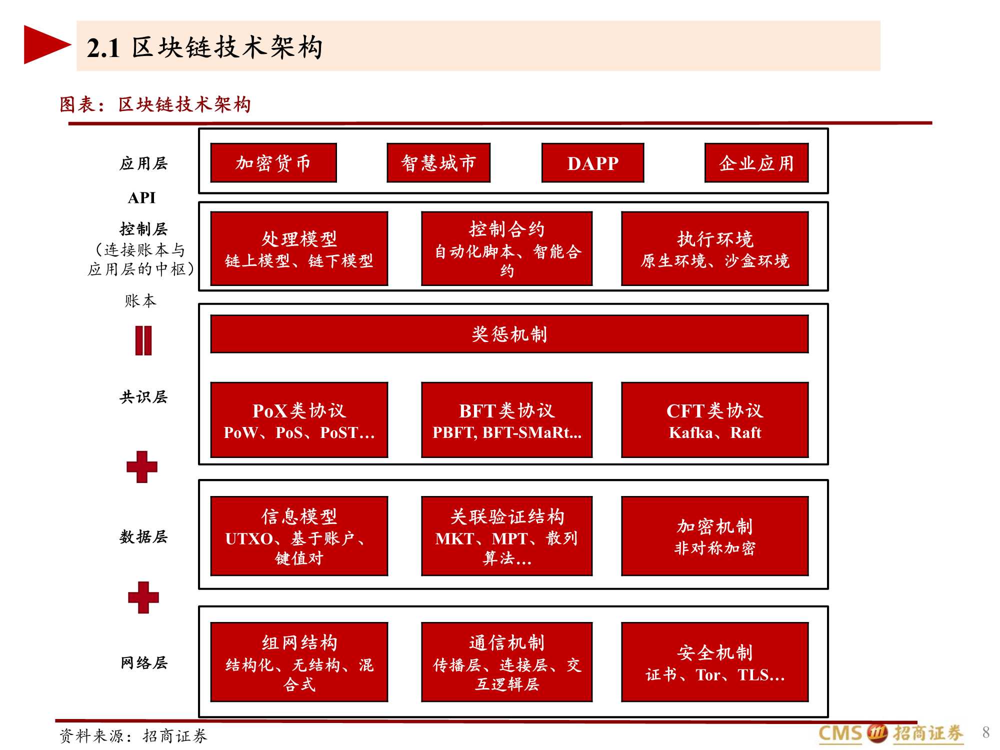 互联网行业区块链及区块链游戏研究：Play-to-earn展现元宇宙未来