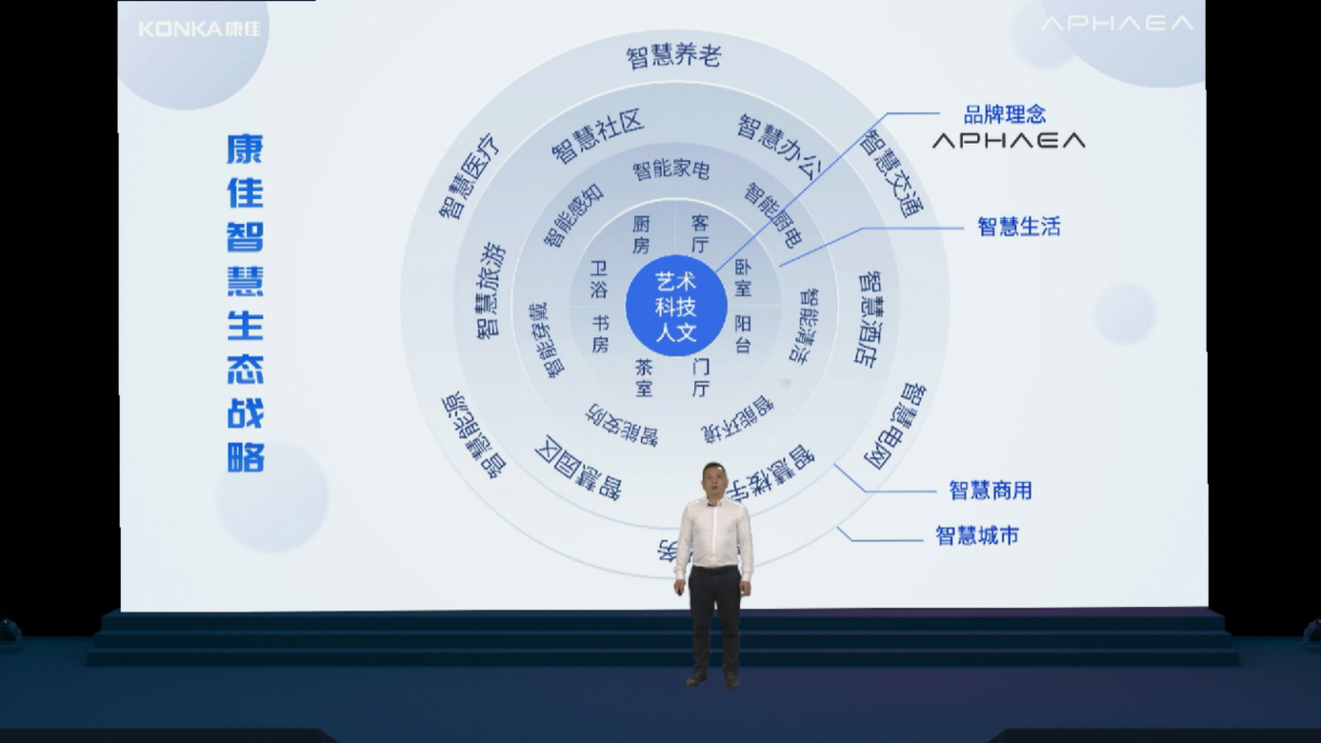 康佳智慧生态战略发布 开拓阿斐亚智慧业务新机遇