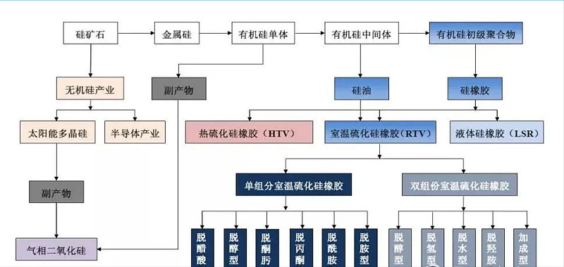 工业硅业内行透露，有机硅你不知道的那些“内幕”