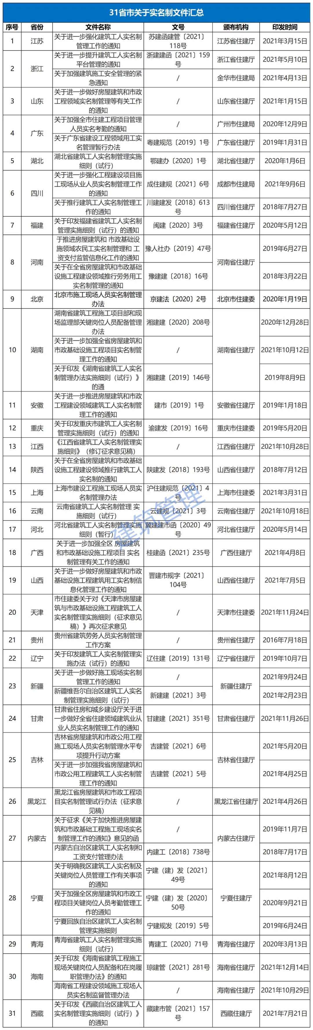住建厅:即日起,中标后不得变更、撤离项目经理等关键岗位人员