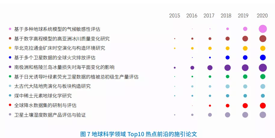 11大領(lǐng)域171個(gè)熱點(diǎn)和新興前沿發(fā)布！有你的研究方向嗎？