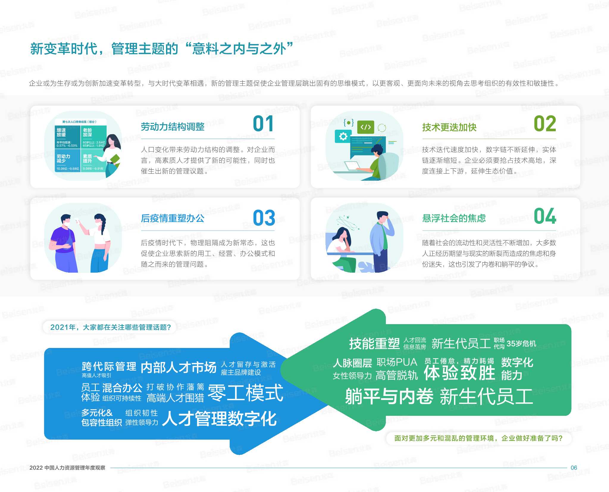 2022中国人力资源管理年度观察（北森）