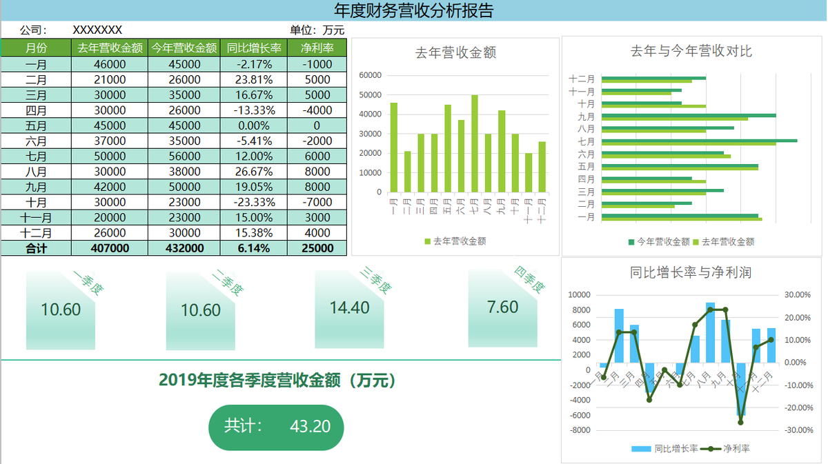 身为财务，能把财务分析做好了，升职加薪那还不是小问题