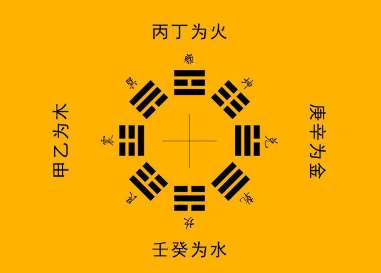 天干地支的五行_起名网