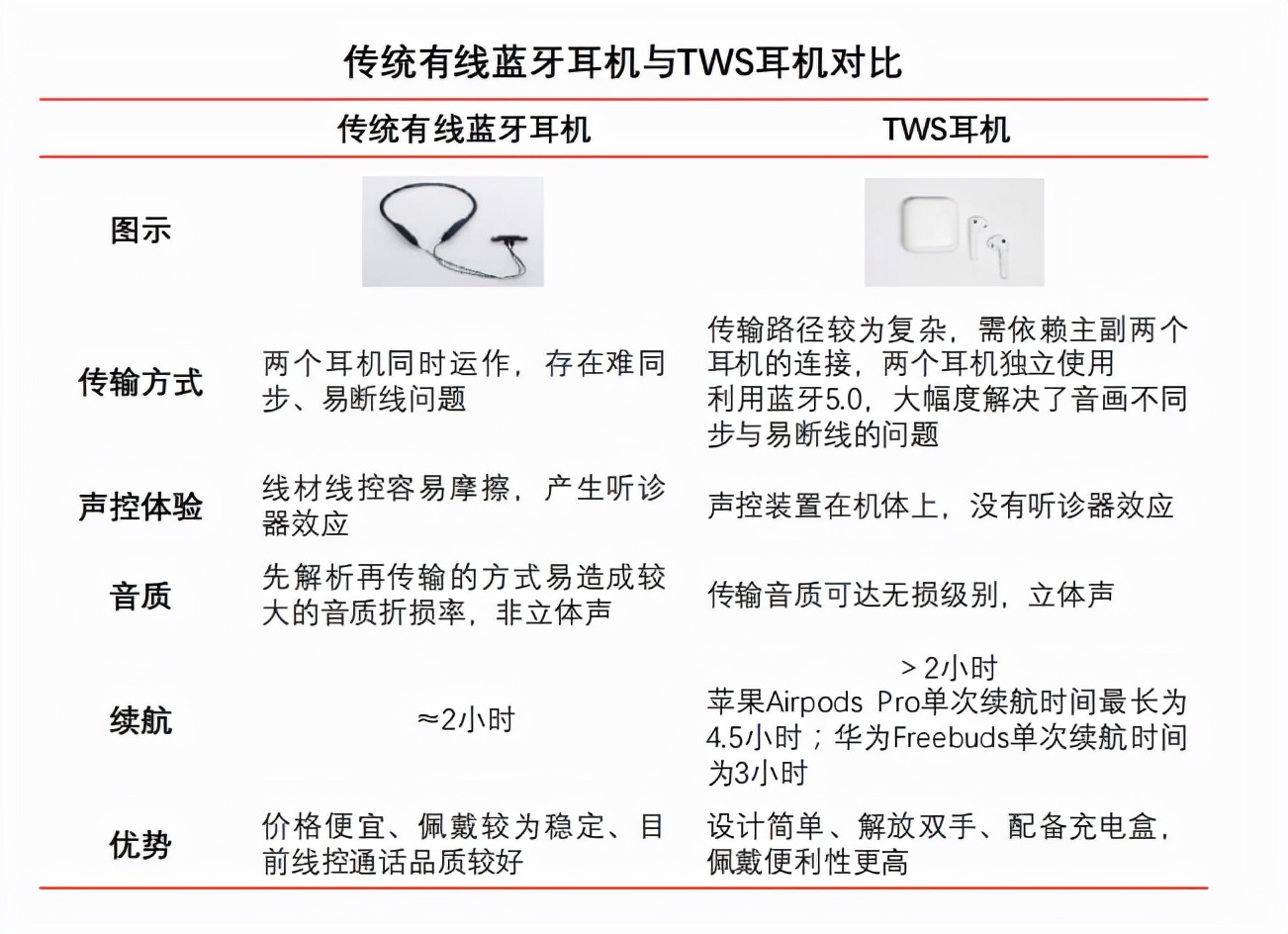 2022有什么值得入手的蓝牙耳机品牌？2022年蓝牙耳机品牌排行榜