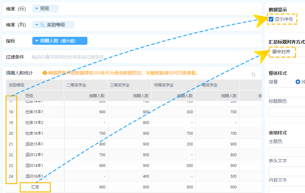 快速匯總分析大批量數(shù)據(jù)