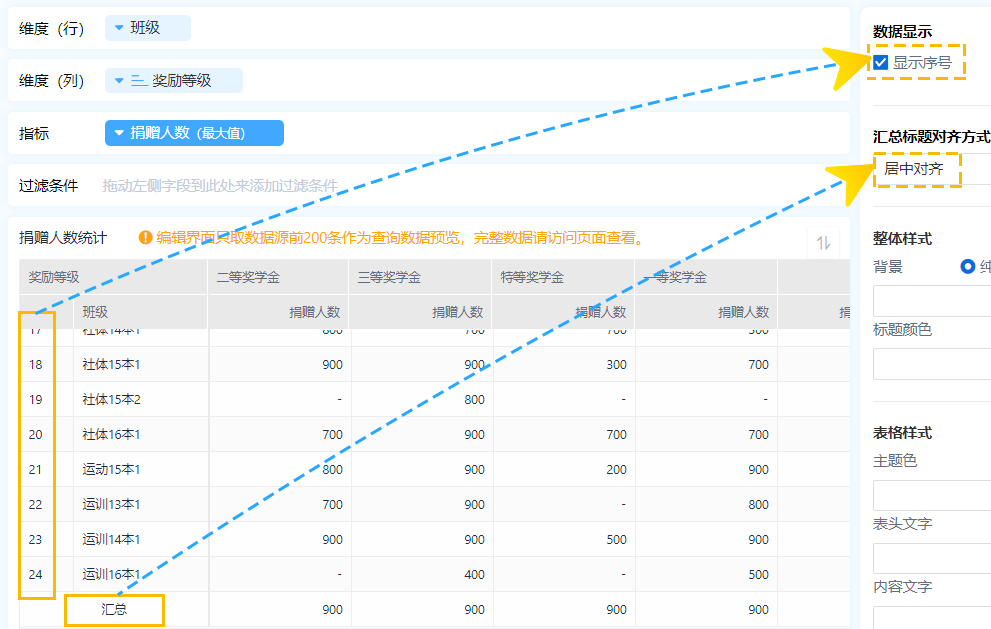 快速汇总分析大批量数据