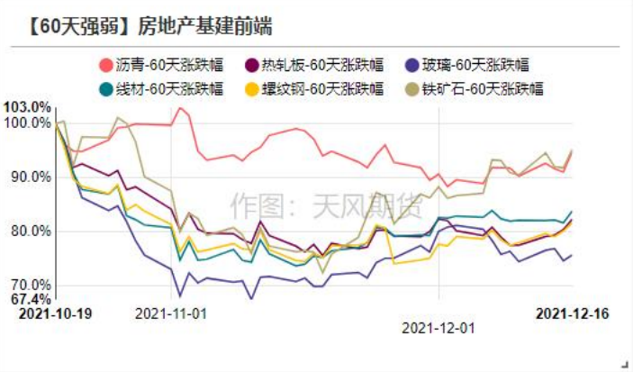 期货品种强弱排行榜 20211217