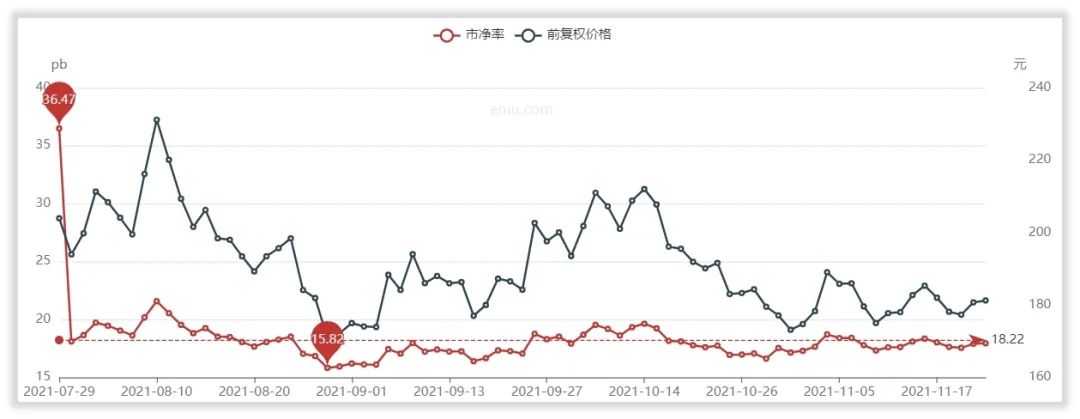 如何给东鹏饮料估值？