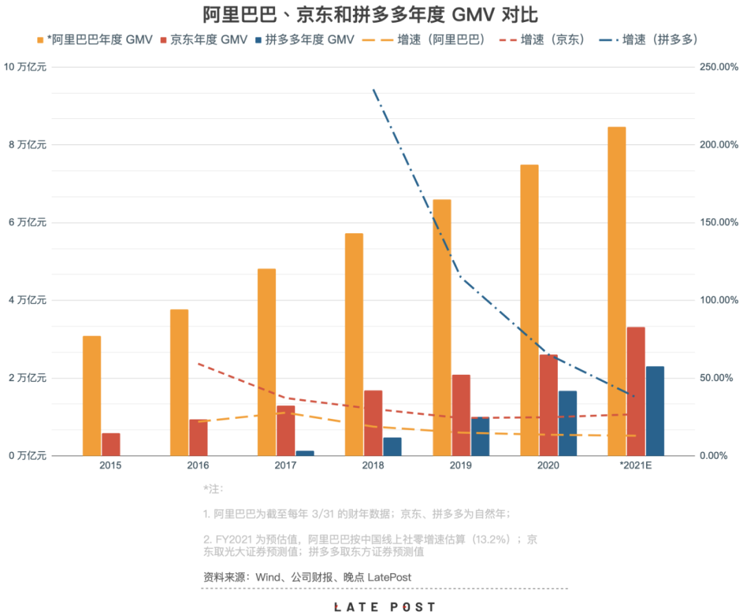 谁在管理拼多多：超级大脑和原子化组织