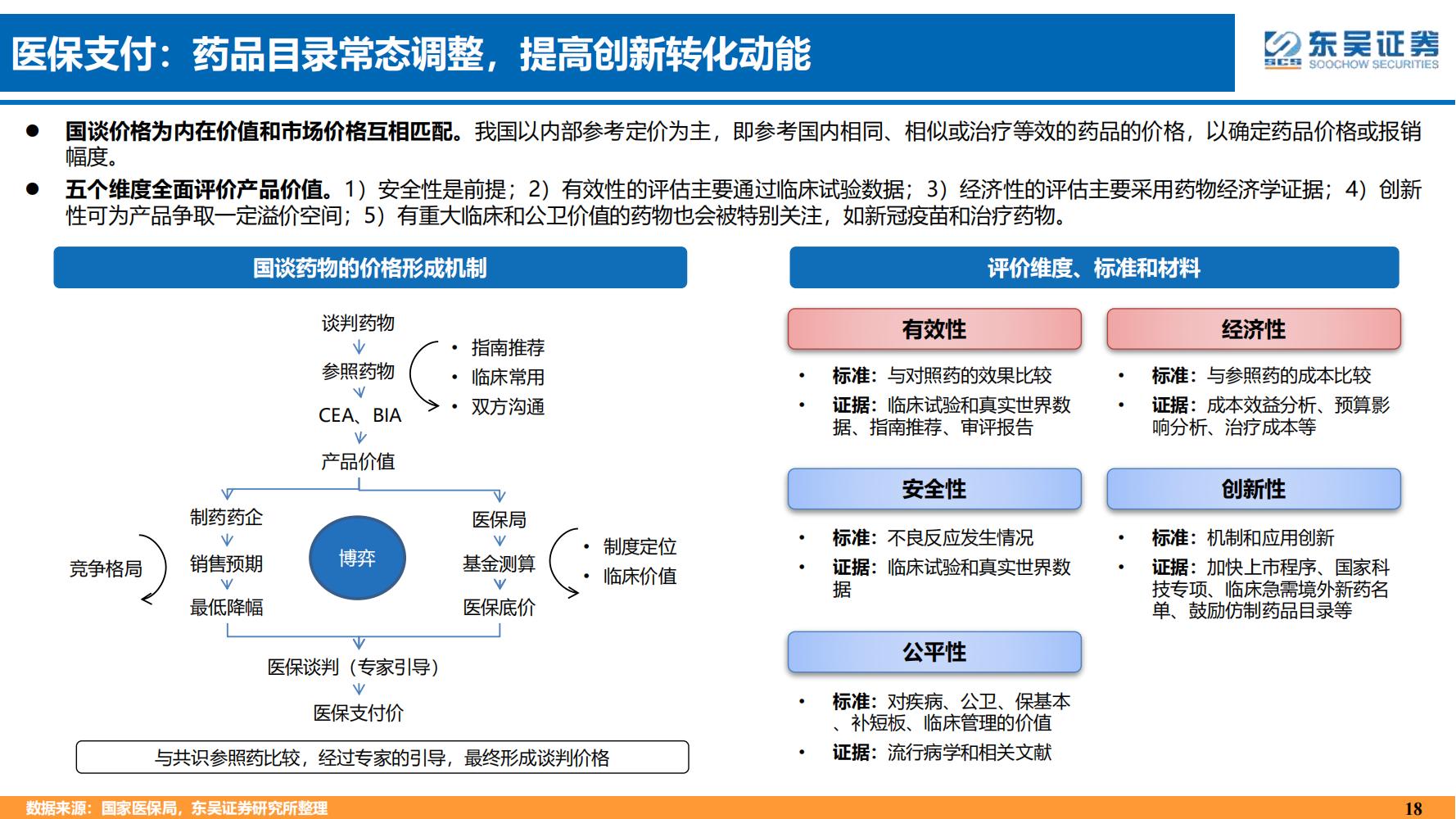 2022年医药领域投资策略：医改回归医疗本源，成长、赛道两手抓