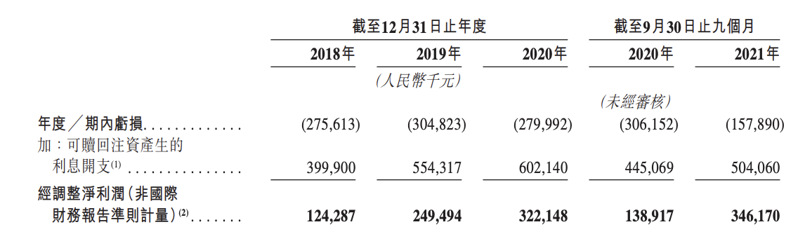 汇通达再度冲刺港交所上市：整体毛利率低下，已有股东提前退出