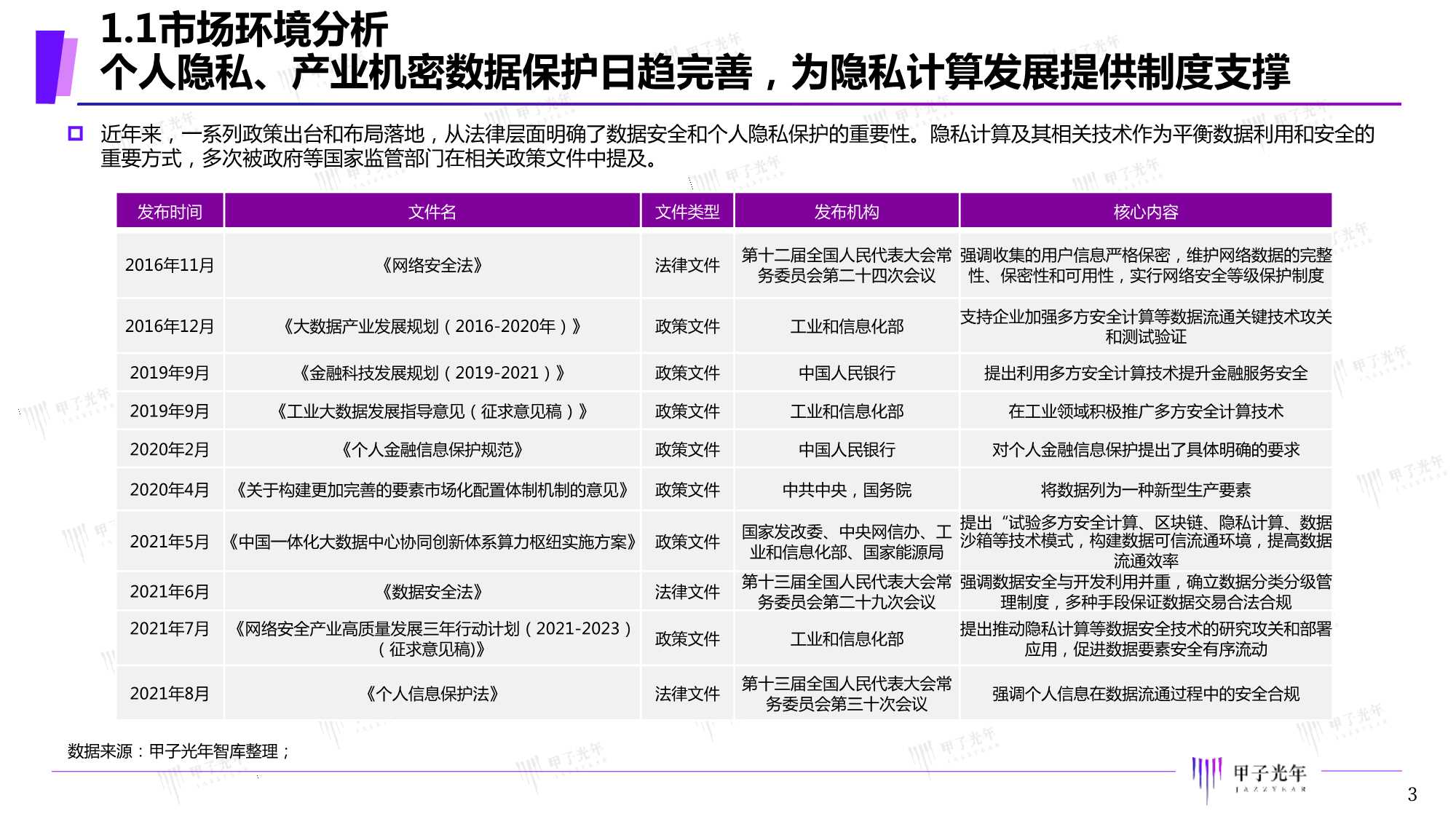 2021年中国隐私计算市场研究报告（甲子光年）