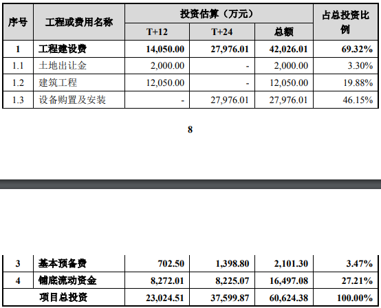 深圳龙岗-5G散热工业园建设项目可行性研究报告
