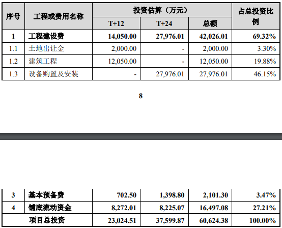 深圳龍崗-5G散熱工業(yè)園建設(shè)項(xiàng)目可行性研究報(bào)告