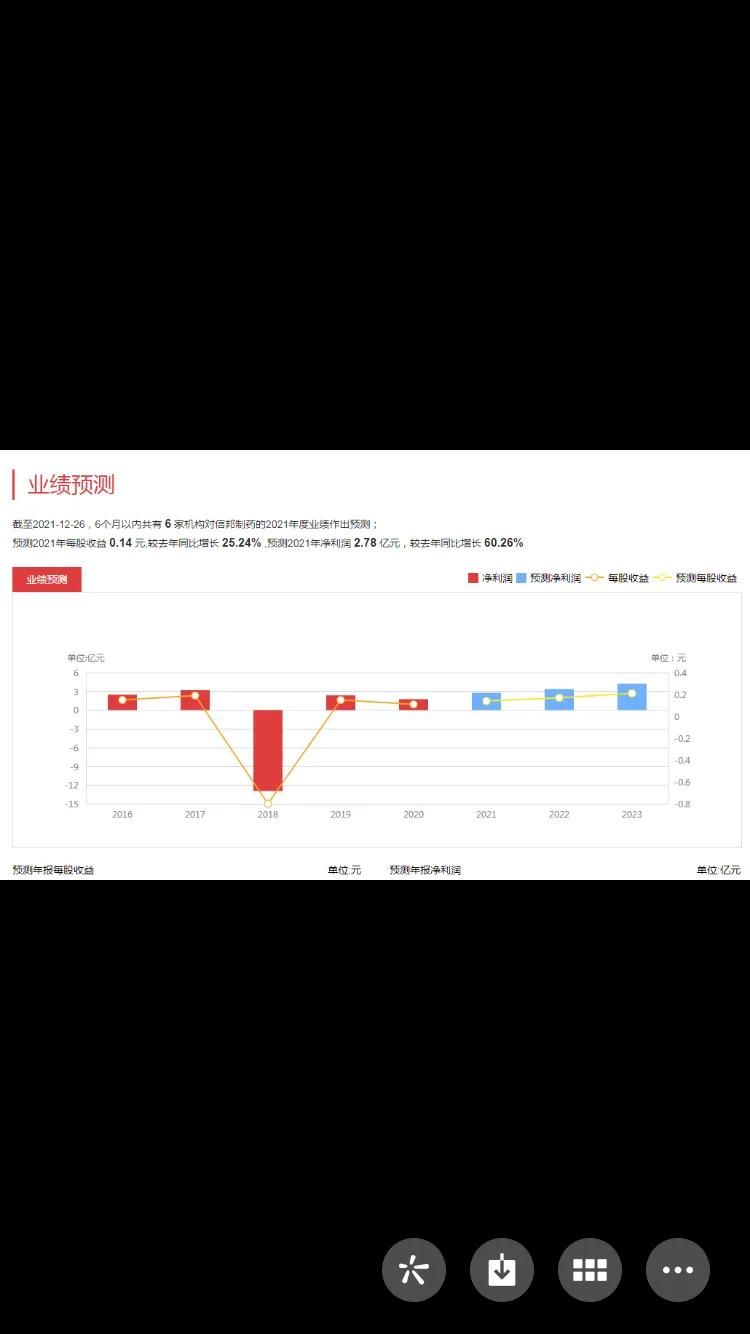 信邦制药：中药+新冠检测+生物医药+基因测序+民营医院
