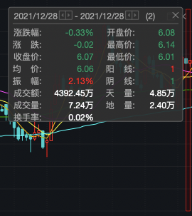 海欣食品前三季度亏超3000万并宣布部分商品提价 高管自愿降薪