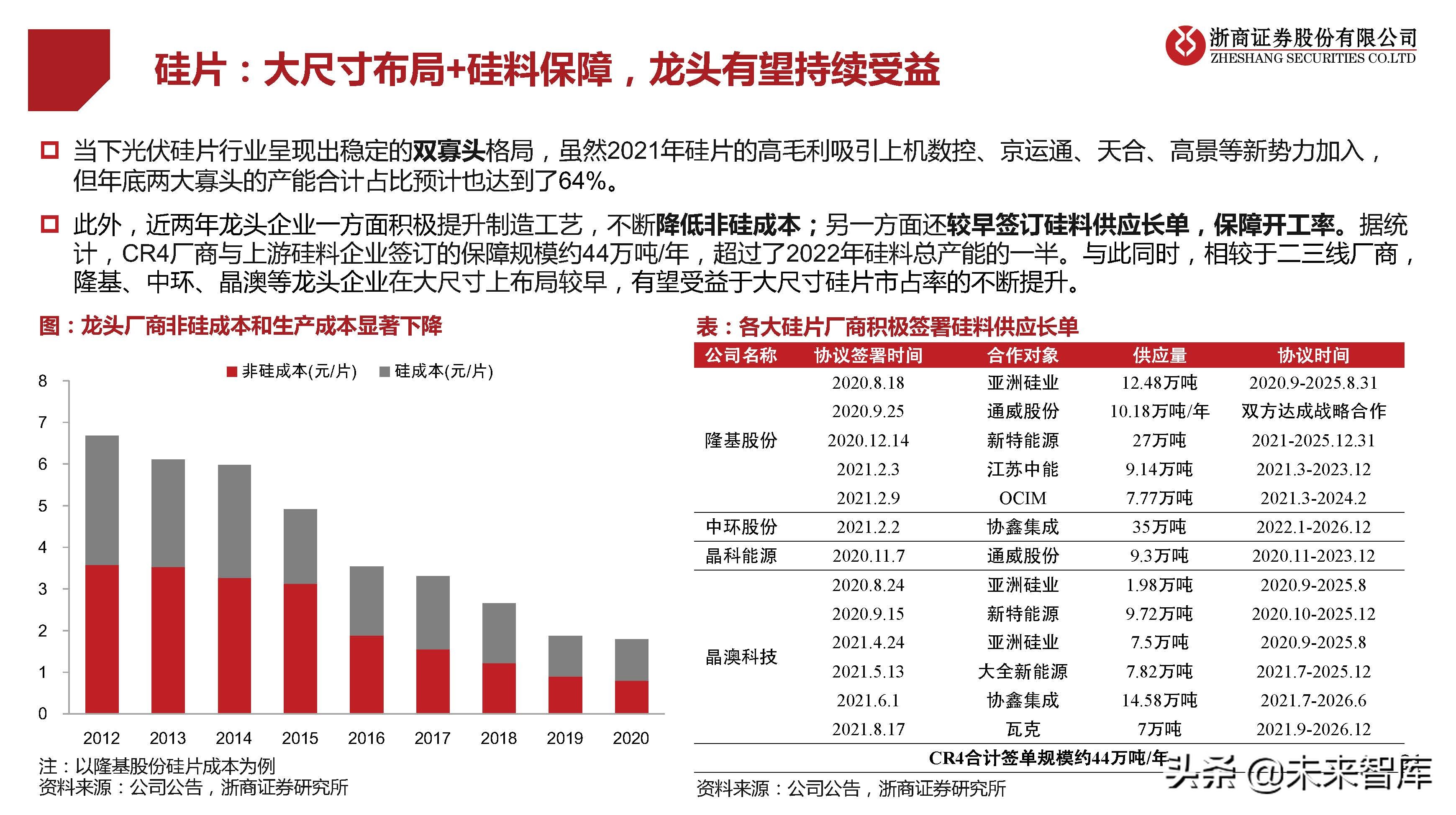 光伏行业研究及2022年策略报告：拐点已现，拥抱成长