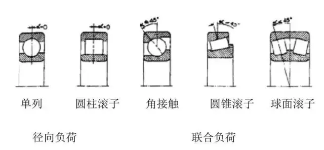 轴承里的钢珠是如何塞进去的，图说轴承，这个做的太直观易懂了