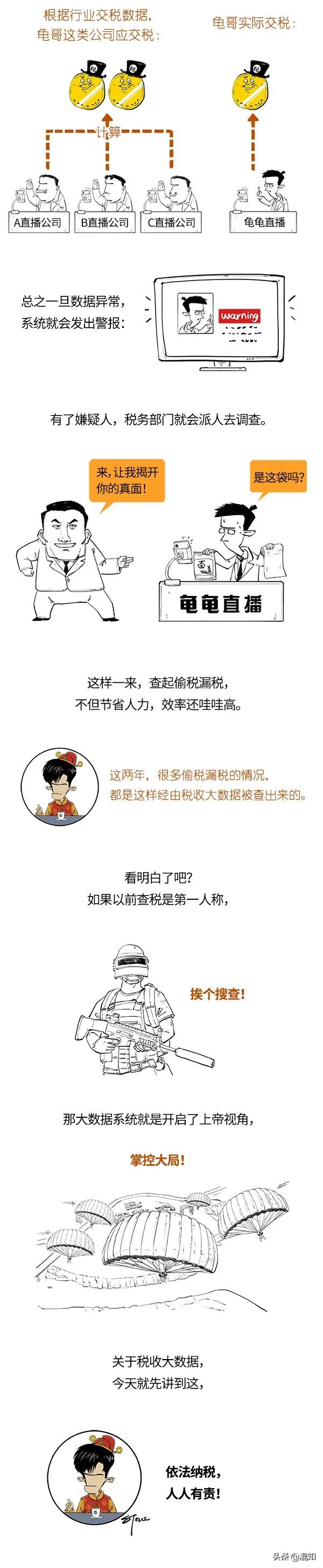最近偷稅漏稅這么多，都是咋發現的？大數據查稅到底咋查的？