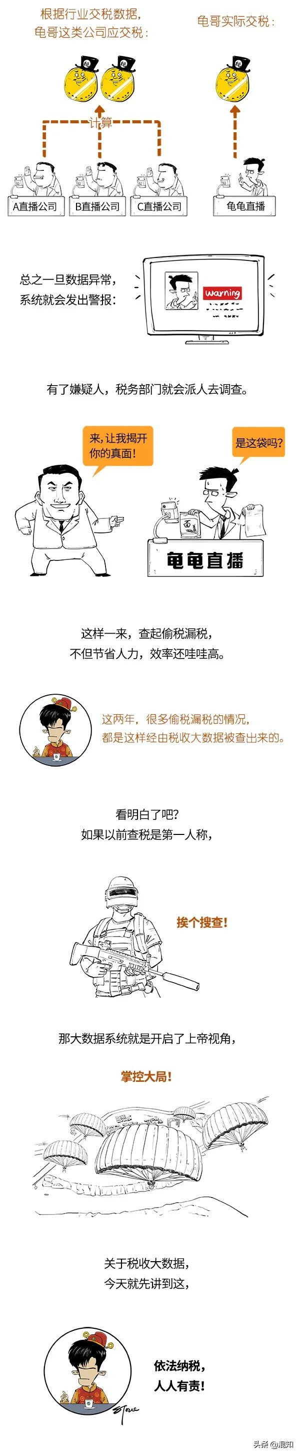 最近偷税漏税这么多，都是咋发现的？大数据查税到底咋查的？