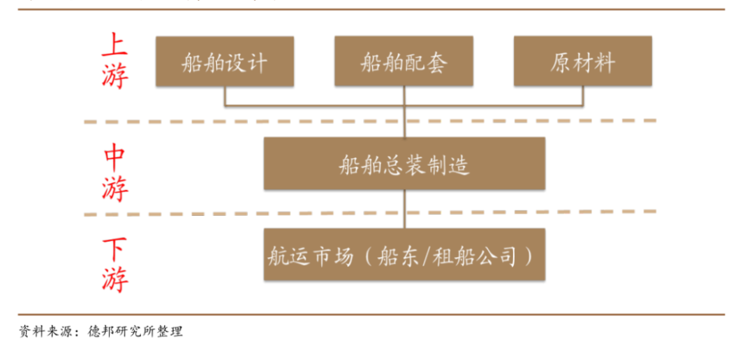 新周期在路上，造船业能扬眉吐气了么？