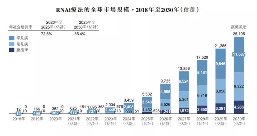 中国核酸药物第一股——圣诺医药正式登陆港交所