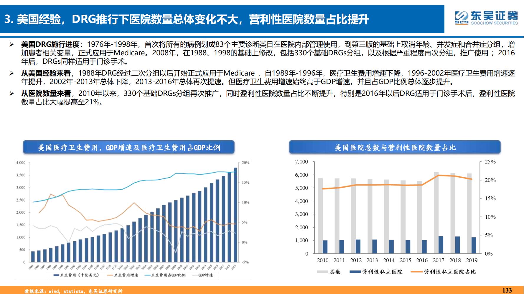 2022年医药领域投资策略：医改回归医疗本源，成长、赛道两手抓