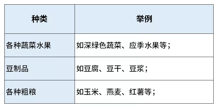 膽固醇高的人能不能吃雞蛋？ 能吃多少？ 一篇說清